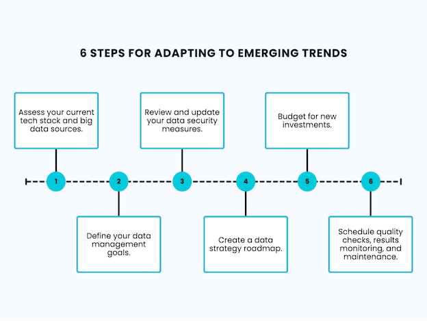 6-Steps for Adapting to Emerging Trends